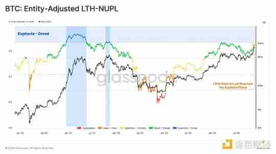 Glassnode：谁引领了加密市场629亿美元的资本流入？